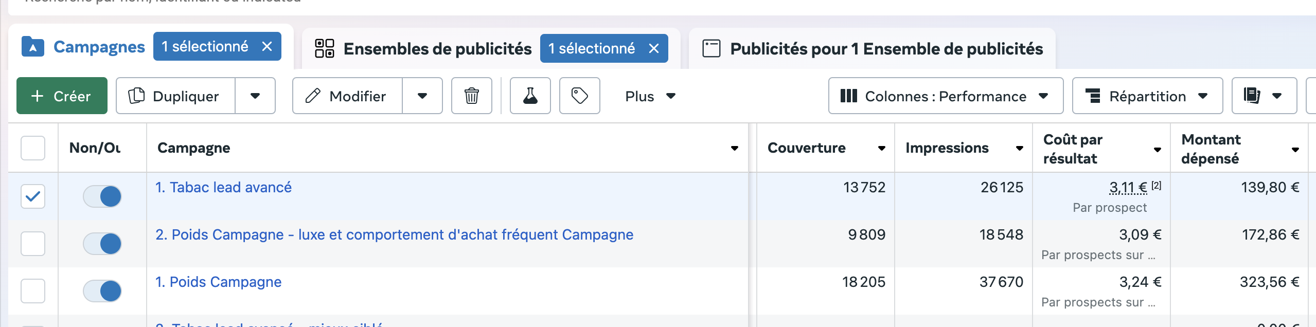 Meta Ads - Resultats campagne